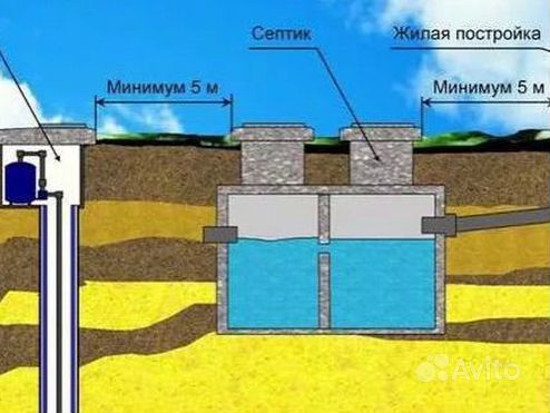 Туалет рядом со скважиной