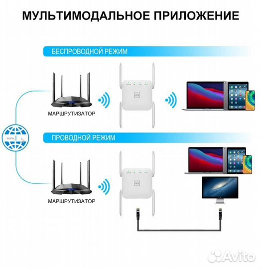 Усилитель wifi сигнала двухдиапазонный + LAN порт