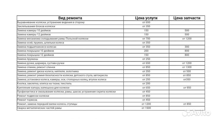 Ремонт детских колясок, восстановление пластика, к