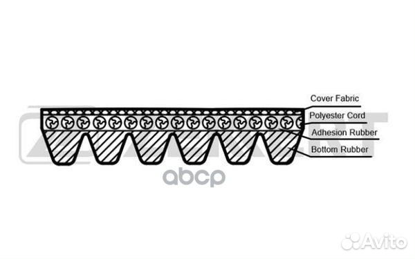 Ремень поликлиновой Land Rover Range Rover Spor
