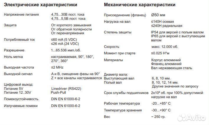 Программируемые инкрементальные энкодеры серии EIP