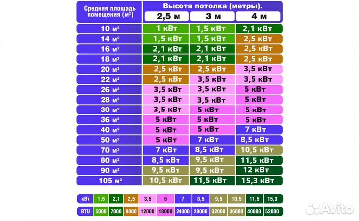 Кондиционер Бирюса Завод Midea B-09SIR inverter