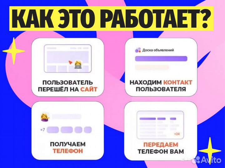 Клиенты для бизнеса, бесплатный тест
