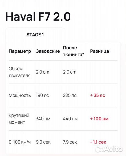 Чип тюнинг прошивка двигателя Haval F7/F7X