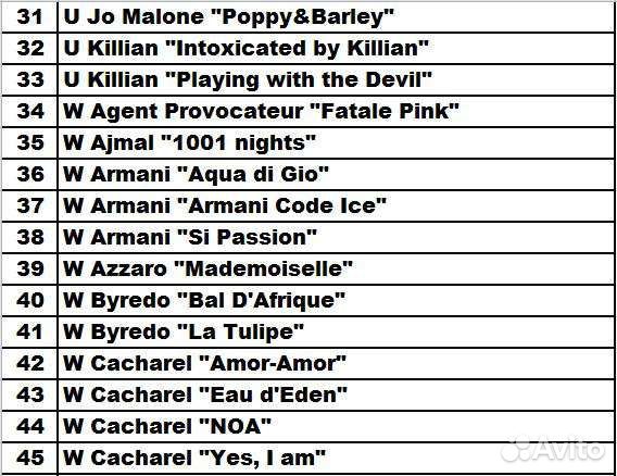 Духи Nasomatto Black Afgano