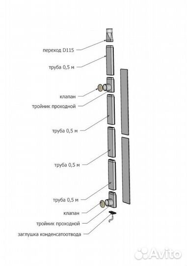 Вентиляция бани басту, Кубасту Вертикальная