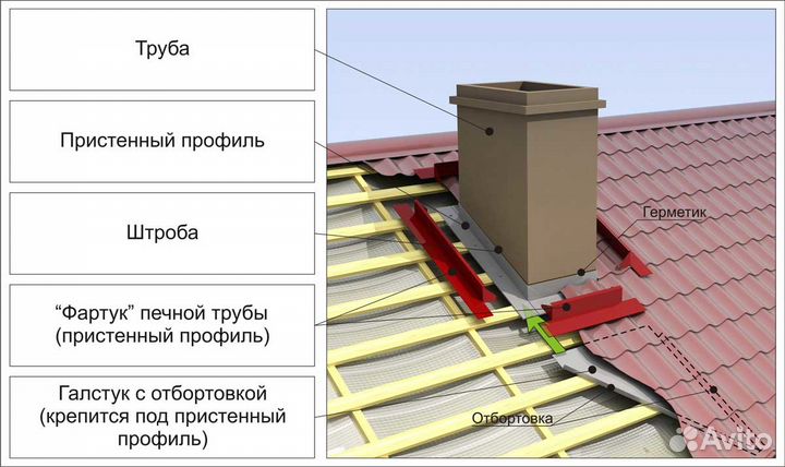 Гибочный цех. Изготовление на заказ планок