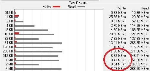 SATA SSD Radeon 120GB