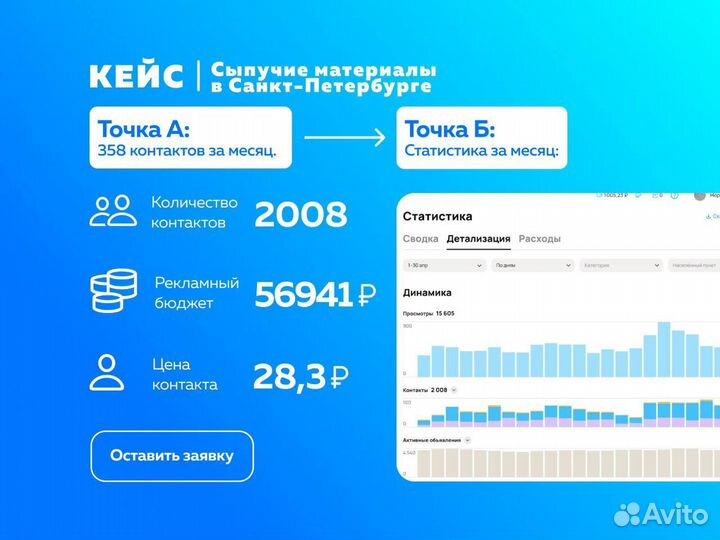 Авитолог / Услуги авитолога / Продвижение на Авито