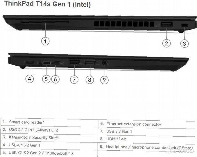 Ноутбук Lenovo ThinkPad T14s