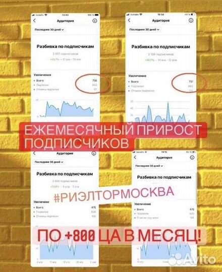 Таргет Вк, Яндекс, Авито, ведение страниц Вк и др