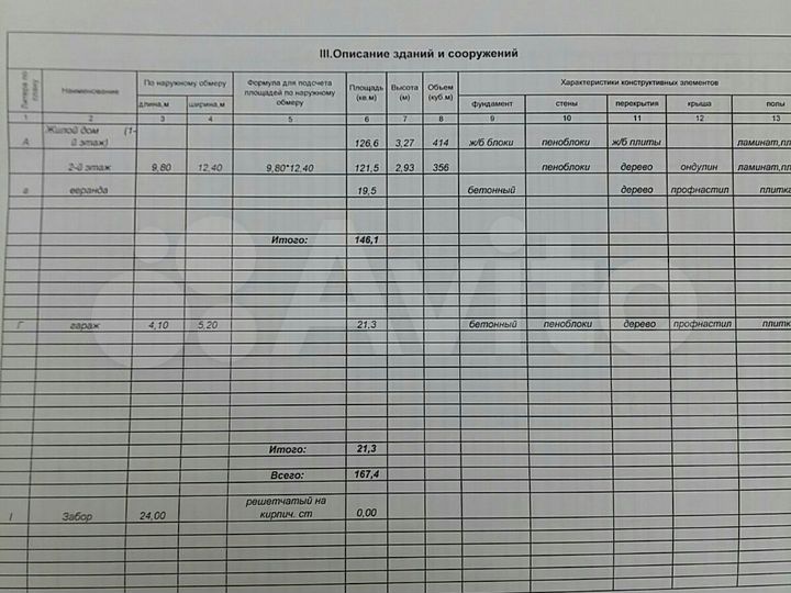 Коттедж 280 м² на участке 10 сот.