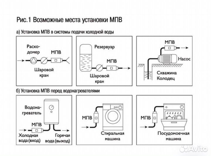 Защита бытовой техники (преобразователь воды)