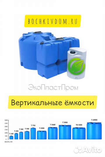 Бочка ёмкость бак для воды