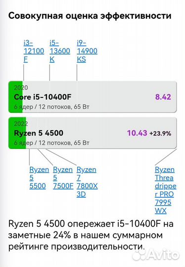 Игровой пк Rtx 2060 6G+Ryzen 5 4500/16gb/Ssd512