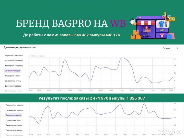 Бизнес на маркетплейсах WB ozon