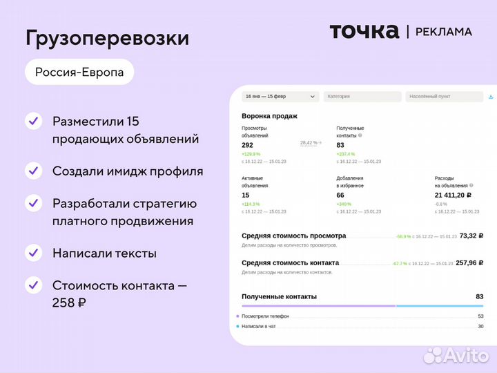 Сертифицированный авитолог
