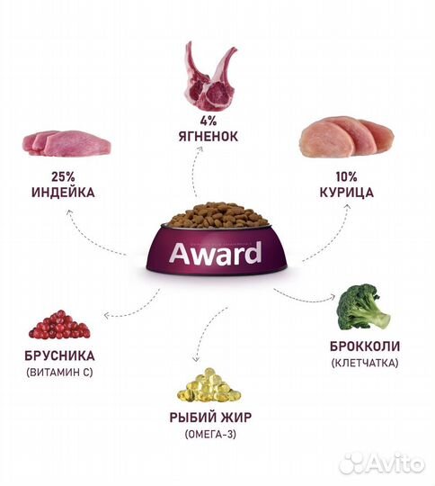 Корм Award для щенков мелких пород