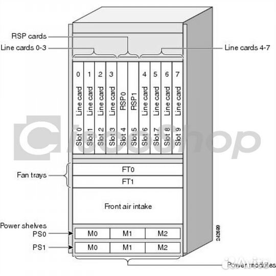 Шасси Cisco ASR 9010