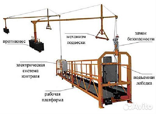 Люлька Фасадная строительная ZLP 630 в Ульяновск