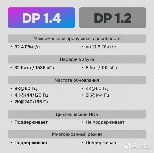 Кабель DisplayPort