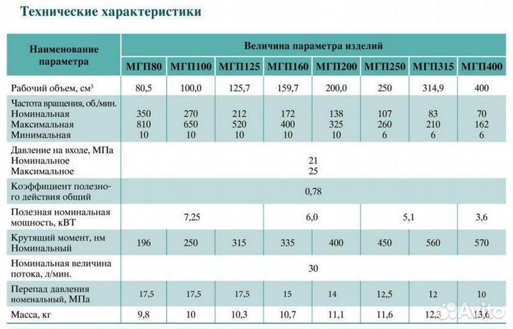 Мгп-125 мотор планетарный (аналог OMS-125 Danfoss)