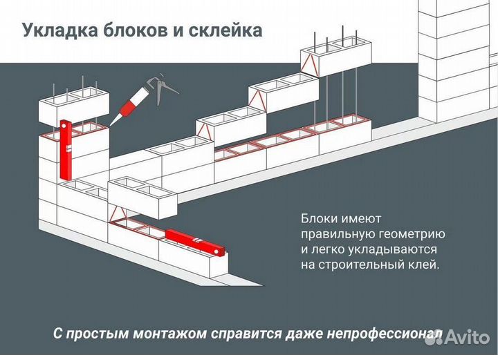 Блоки для забора столбов Фенсер