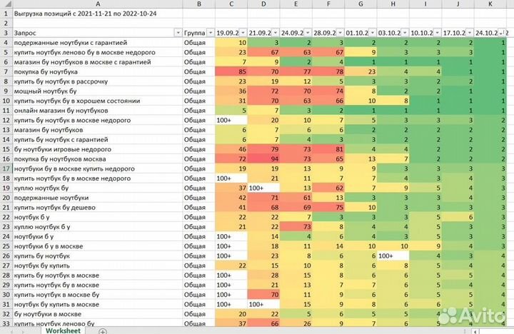 Подниму сайт в Яндекс или Google в топ-1 по Москве