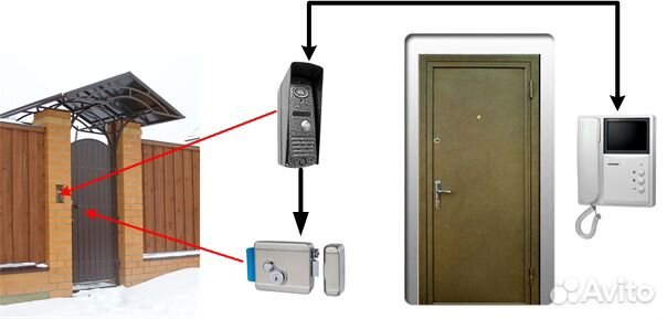 Видеодомофон для частного дома с электромеханическим. Электрозамок на калитку с домофоном на 12в. Вызывная панель домофона к7. Вызывная панель видеодомофона с кодонаборником. Электрозамок на входную дверь с домофоном электромеханический замок.