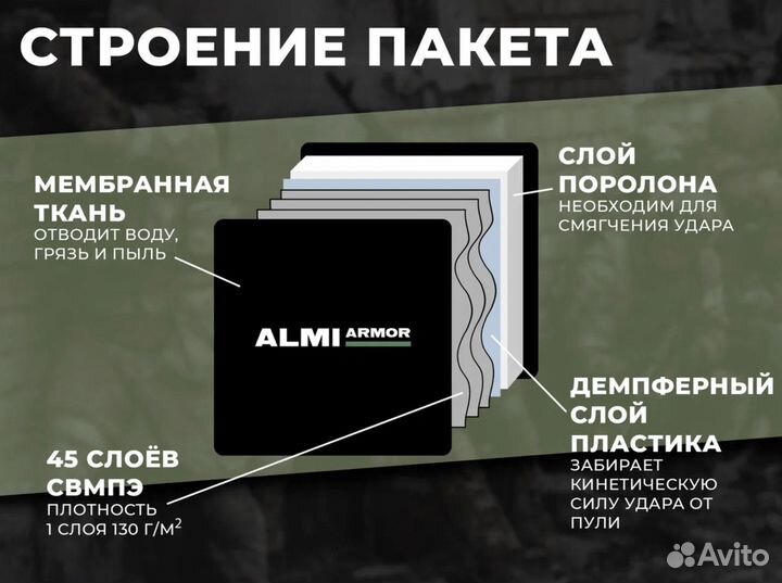 Баллистический пакет 28х35 см