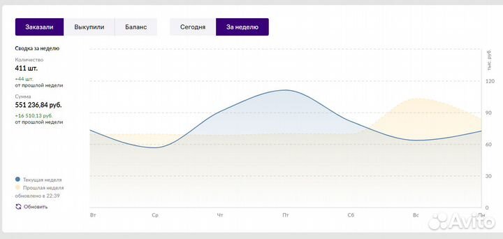 Менеджер маркетплейсов