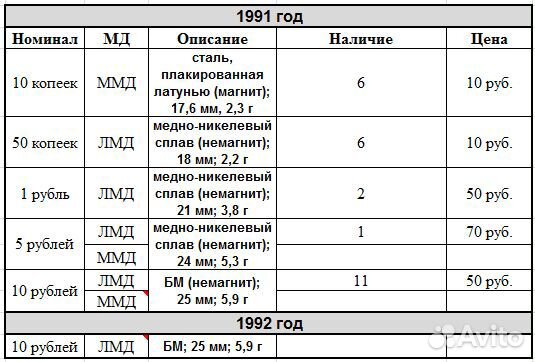 Монеты 1991-93 г.в. Обмен