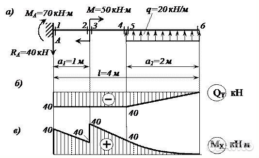 Сопромат балки репетитор