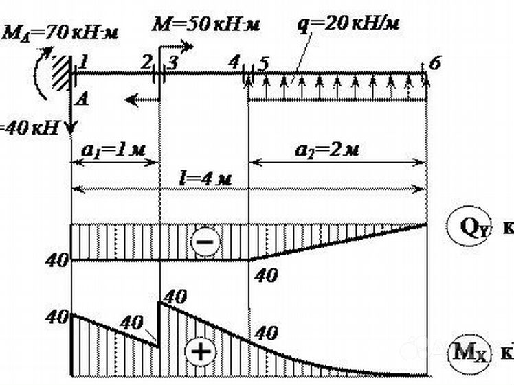 Техническая механика задачи эпюра. Плоский поперечный изгиб задачи. Сопромат изгиб задачи. Задачи по сопромату с решением. Задачи механика сопромат.