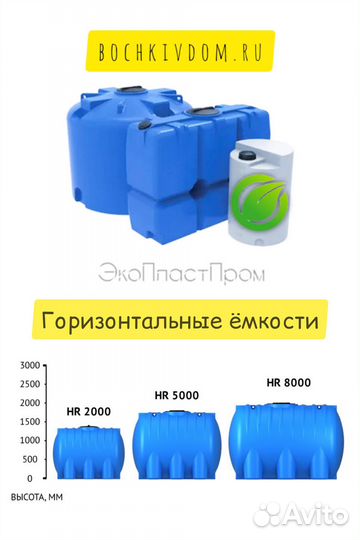 Бочка ёмкость бак для воды