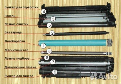 Запчасти для картриджей (фб ракели ролики чипы)