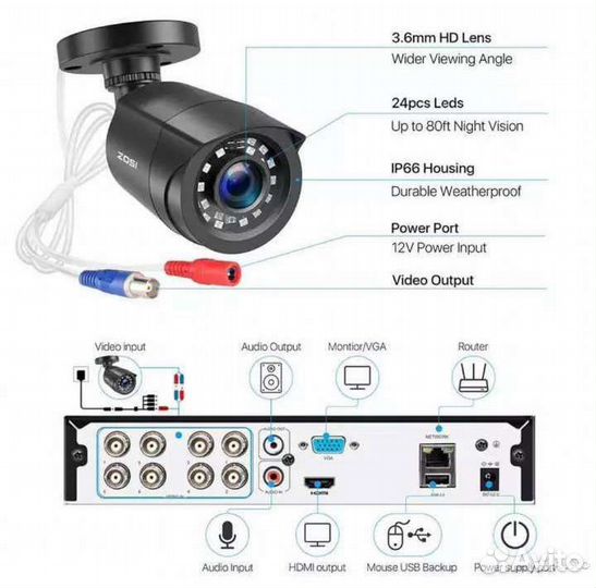 Готовый комплект видеонаблюдения - 8 камер