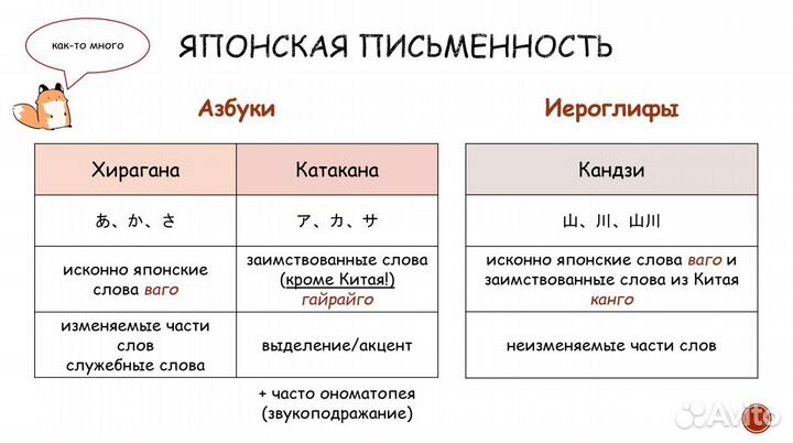 Репетитор по японскому/английскому языку + перевод