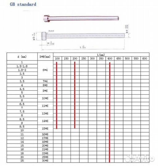 Толкатели для пресс форм