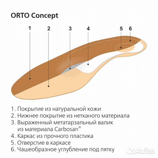 Ортопедические стельки для лечения стопы взрослые