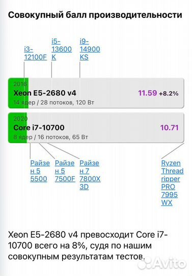 Игровой компьютер 14 ядер rtx 3060