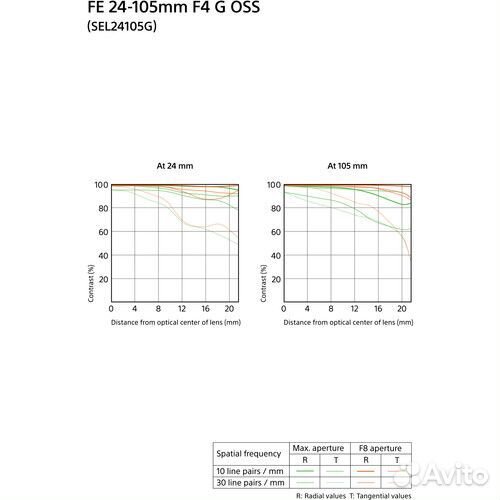 Sony FE 24-105mm f/4 G OSS