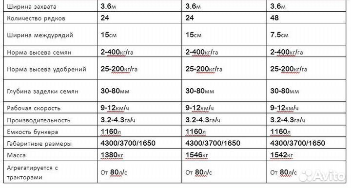 Сеялка Гефест СЗ-3,6-02, 2023