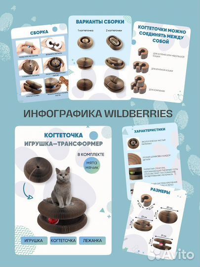 Инфографика для маркетплейсов