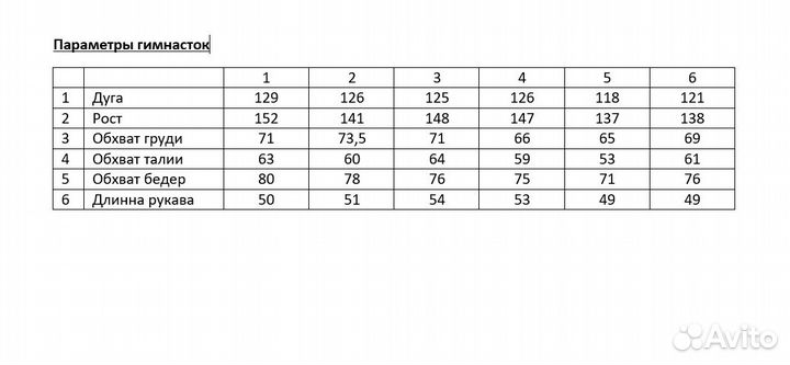 Купальники групповые для художественной гимнастики