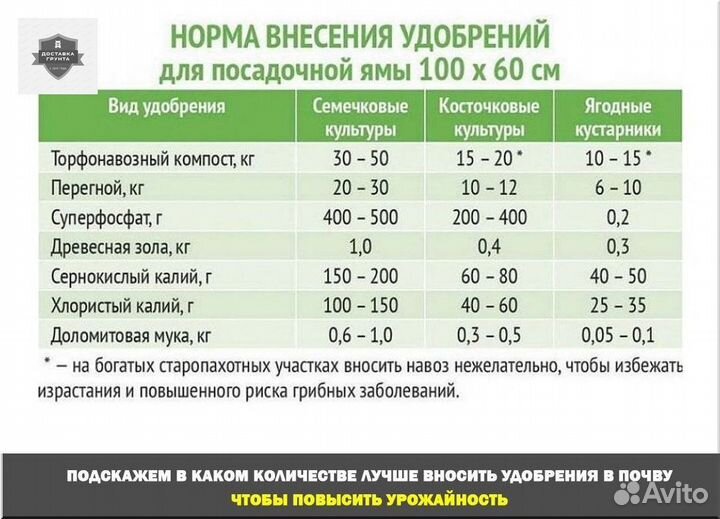 Навоз