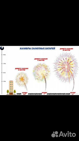 Салют Фейерверк Шоу