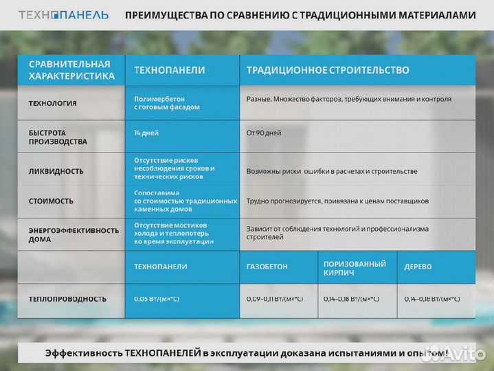 Домокомплекты по индивидуальным проектам