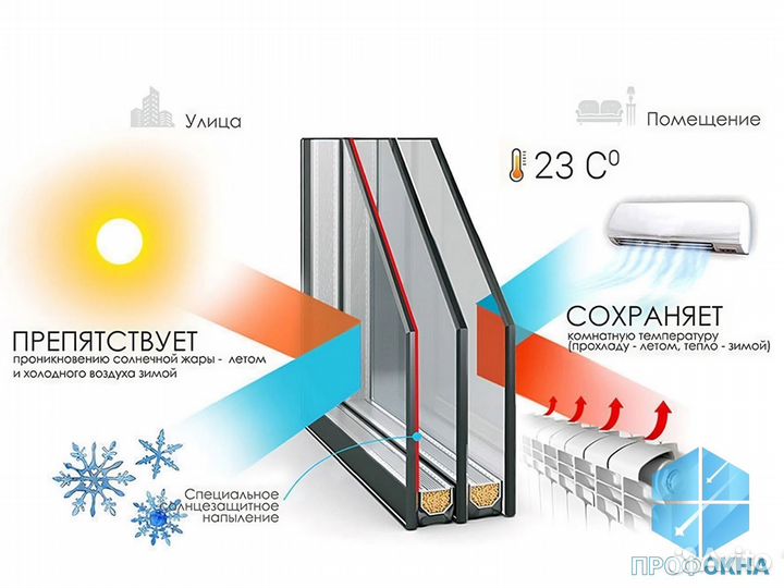 Дверь пвх со стеклом Новая / с Установкой