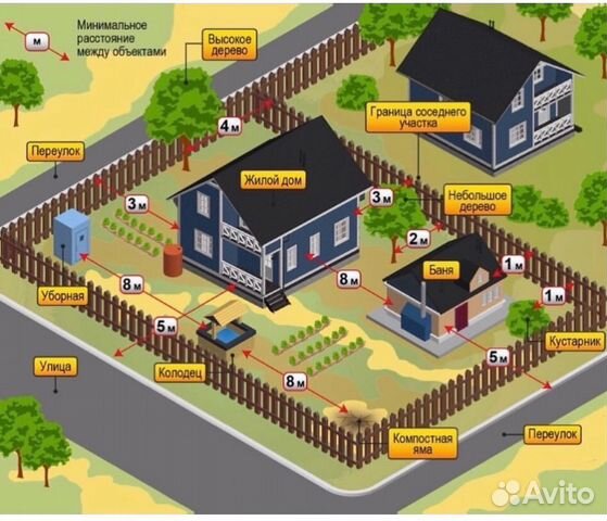 Кадастровый инженер Крым, Севастополь в Севастополе | Услуги | Авито